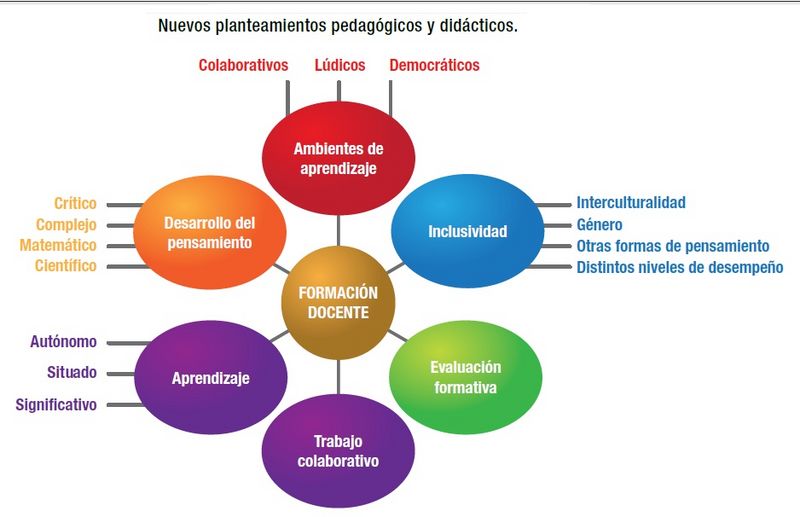 "LAS COMPETENCIAS DE UN DOCENTE DEL SIGLO XXI"